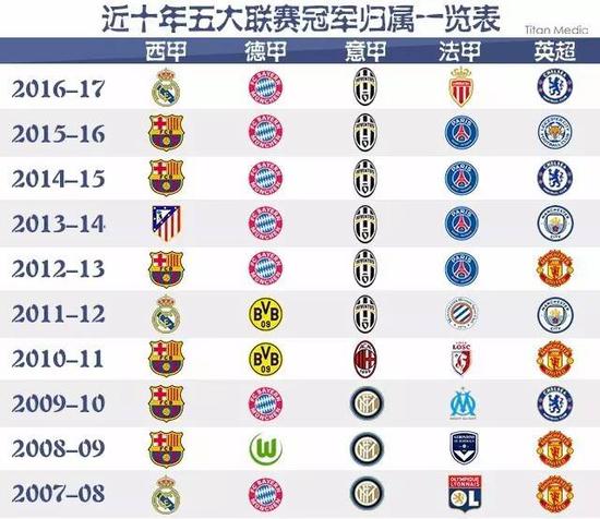 億鎊鎖定萊